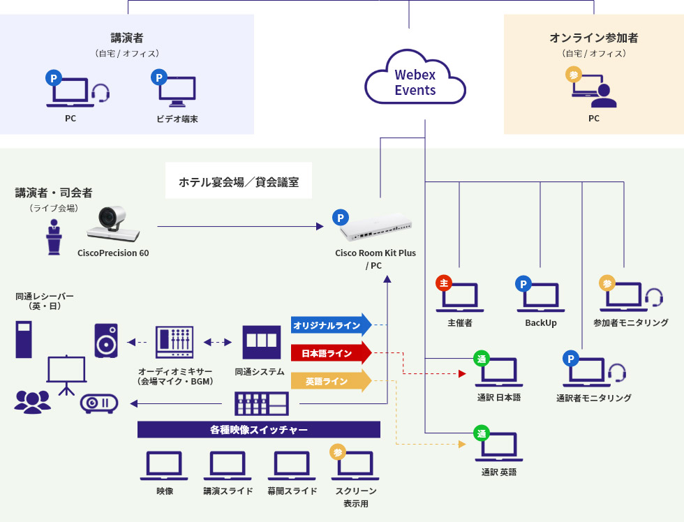 ハイブリッドセミナー（同時通訳有り）